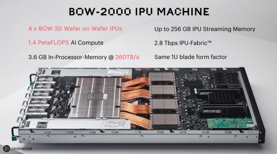 Graphcore, BOW IPU AI 가속기 발표